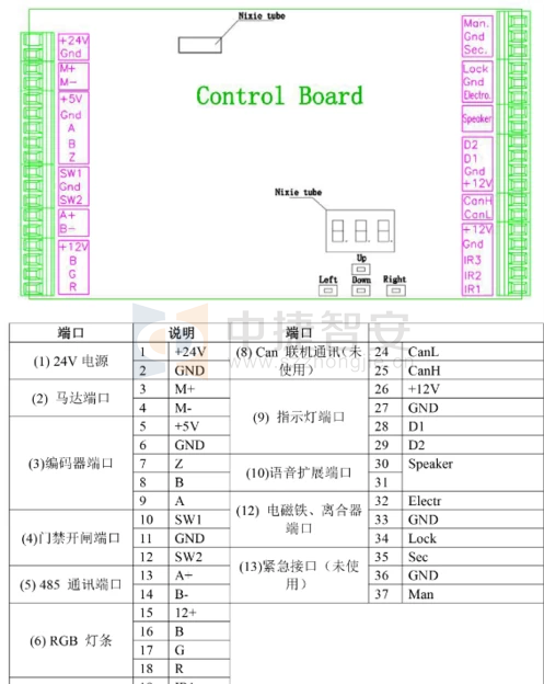 全自動三輥閘如何安裝，控制板怎么接線